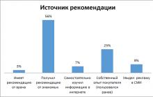 При виборі тонометра покупцям важлива наявність індикатора аритмії та універсальної манжети