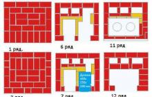 Pişirme panelli bir İsveç fırını İsveç fırını nasıl çalışır?