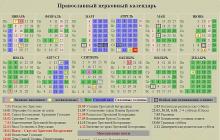 Pravoslavni crkveni kalendar Petrovdanski post