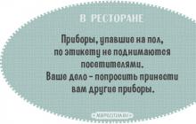 Правила поведінки дітей за столом